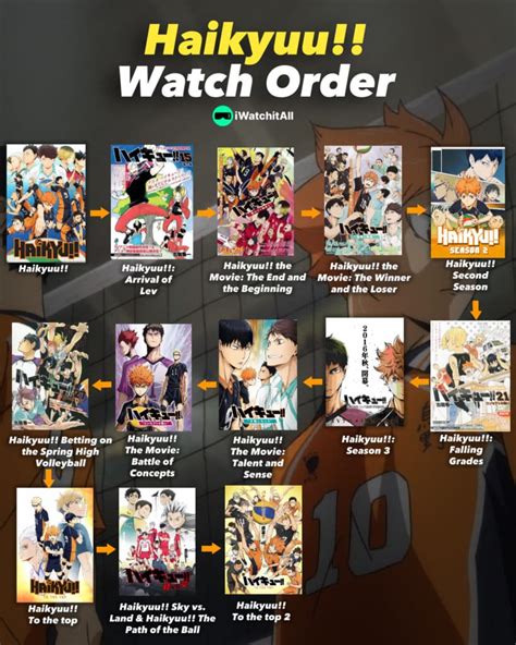 How to watch Haikyuu in order: A complete list .